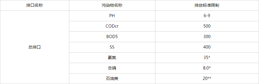 金秋弹性织物